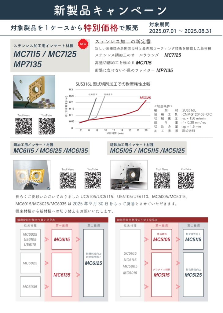 三菱　新商品キャンペーン