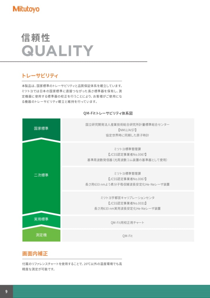ミツトヨの新商品 『スマートビジョンシステム　QM-Fit』